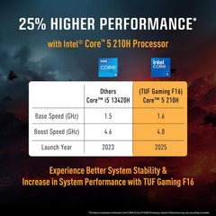 ASUS TUF Gaming F16 FX607VB-RL087WS