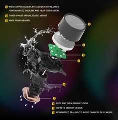 Ant Esports ICE-240 ARGB CPU Liquid Cooler